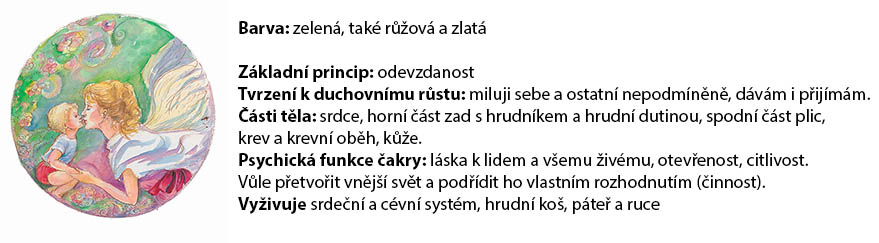 4 cakra mandala - web - k článku